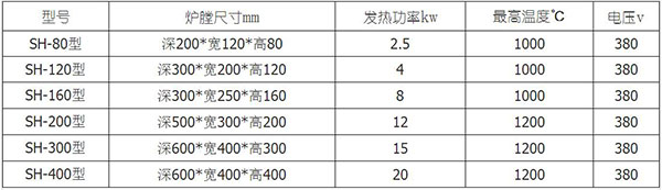 陶瓷管高温退火炉