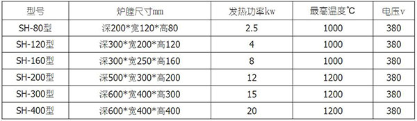 高温箱式退火炉