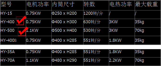 400型/500型热风离心干燥机