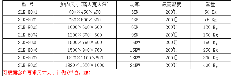 高温烤箱