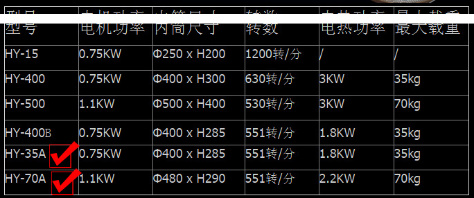 不锈钢五金脱油机