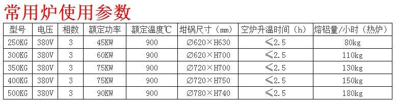 锌合金熔化炉